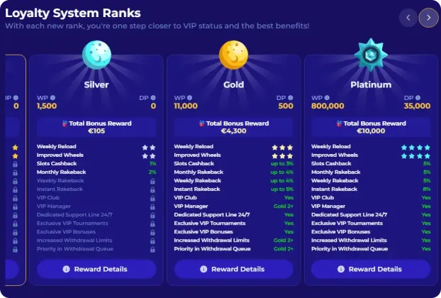 VIP programma Morospin Casino